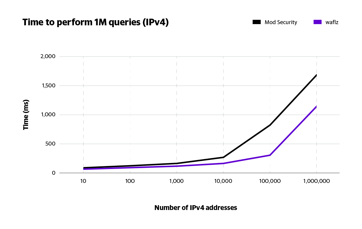 appperformance-blog-timetoperform-v4-(1)