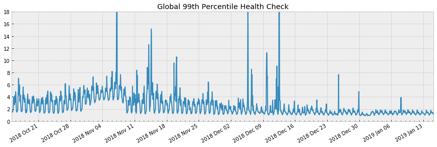 upgrading process graph