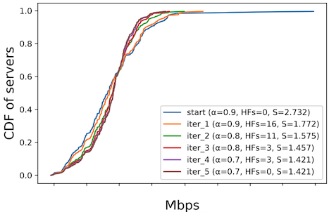 adaptive load balancing fig8