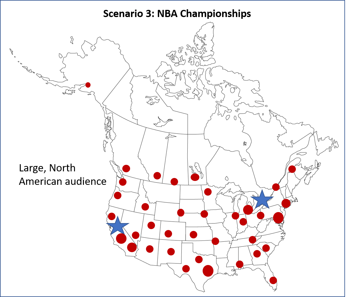 Scenario 3 NBA Championships