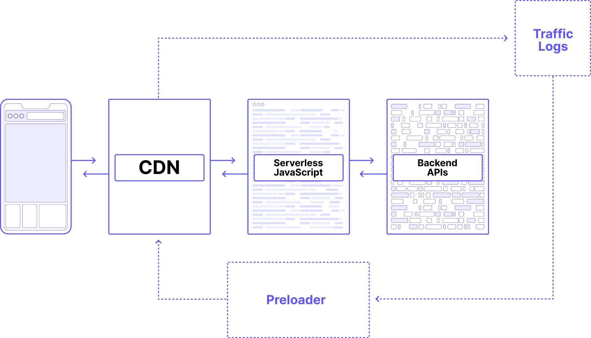 cache env