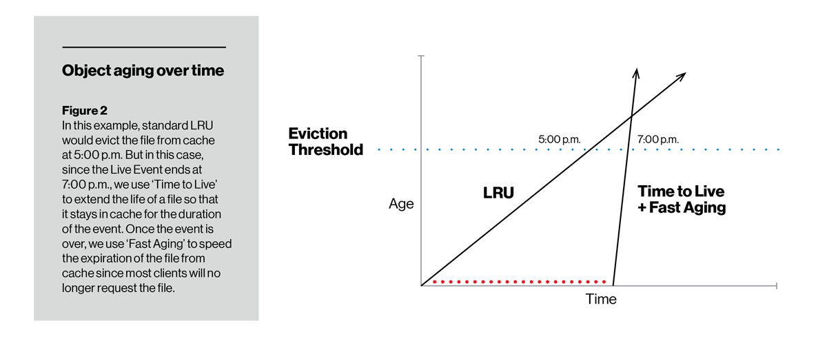 object aging over time (2)