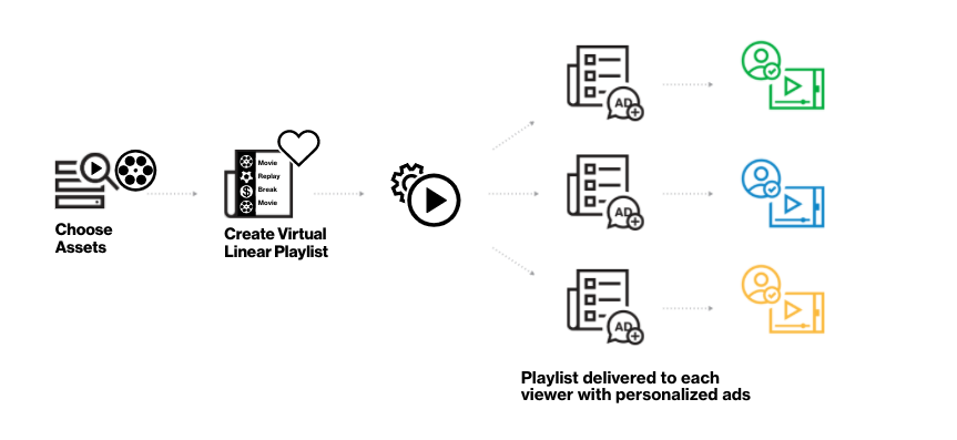 improve VOD playback performance blog fig1