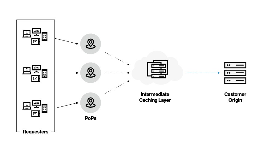 optimizing cdn blog (1)