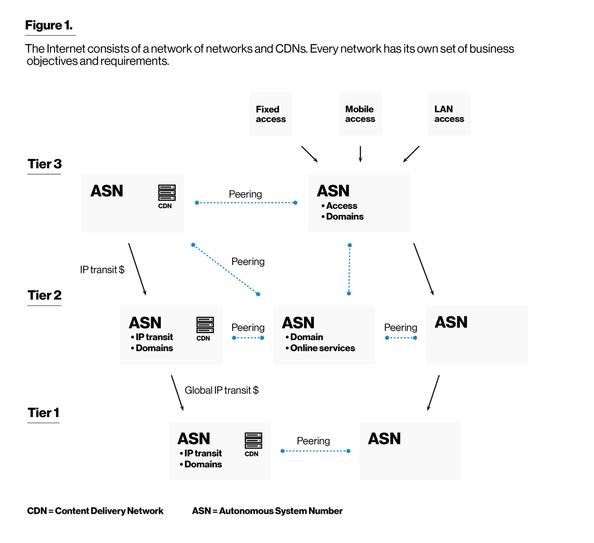 techarticlegraphics-usingrtt-figure1