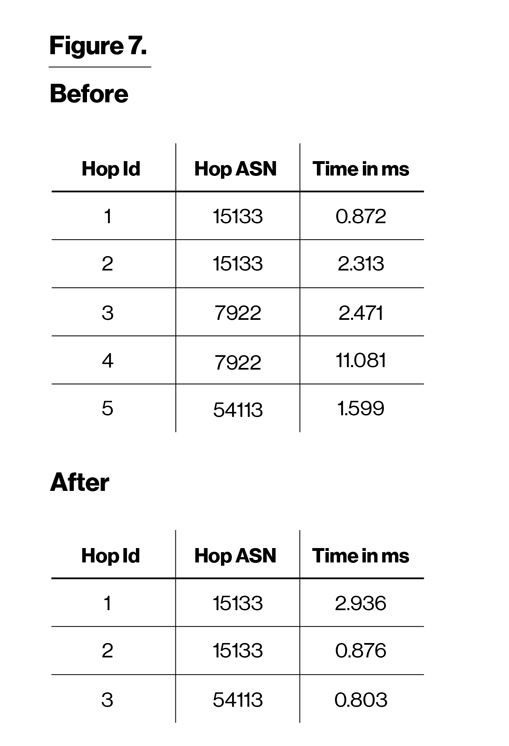 techarticlegraphics-usingrtt-figure7