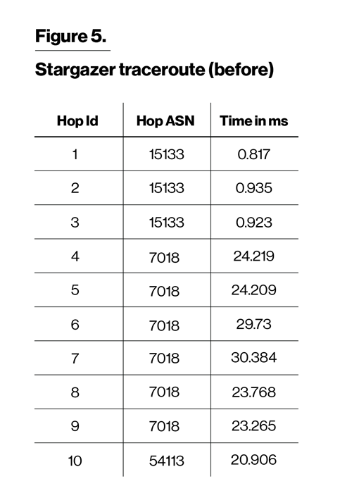 techarticlegraphics-usingrtt-figure5