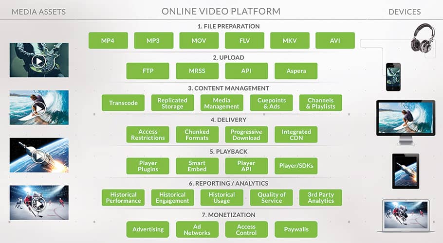 VideoWorkflow WP fig1