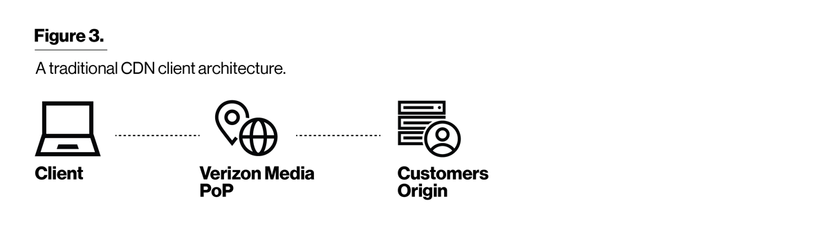 techarticlegraphics-usingrtt-figure3