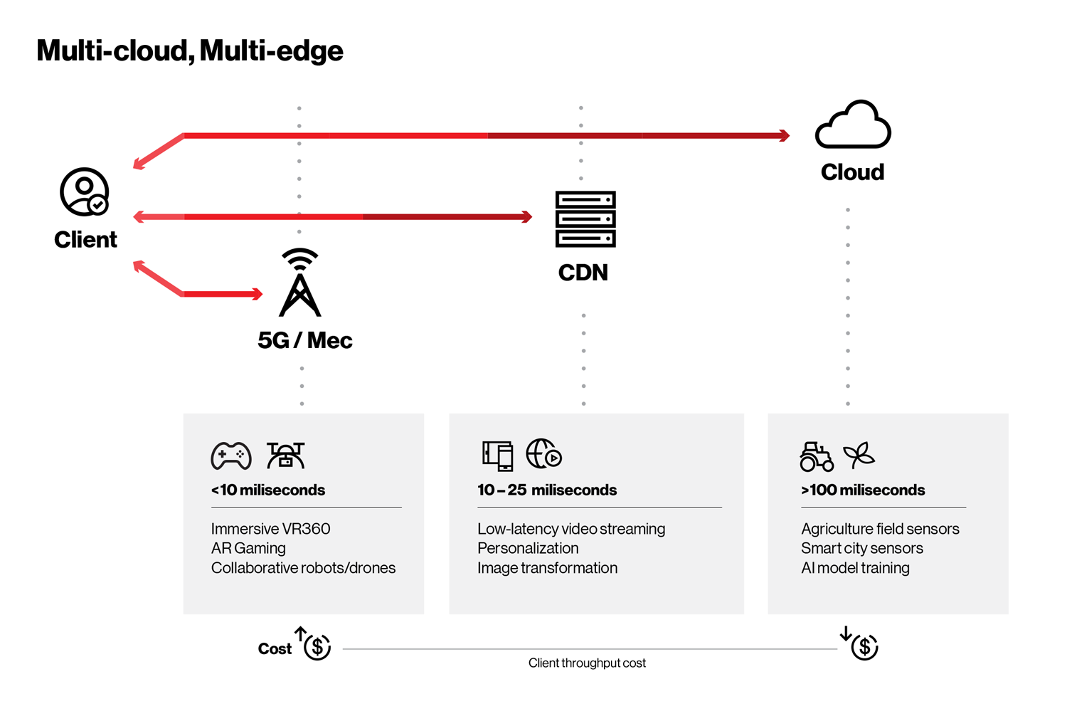 verizonmedia-graphic-edgecompute-1a