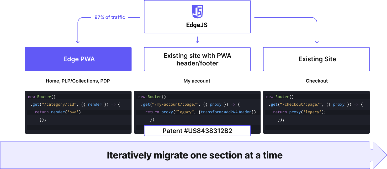 turnkey edgejs