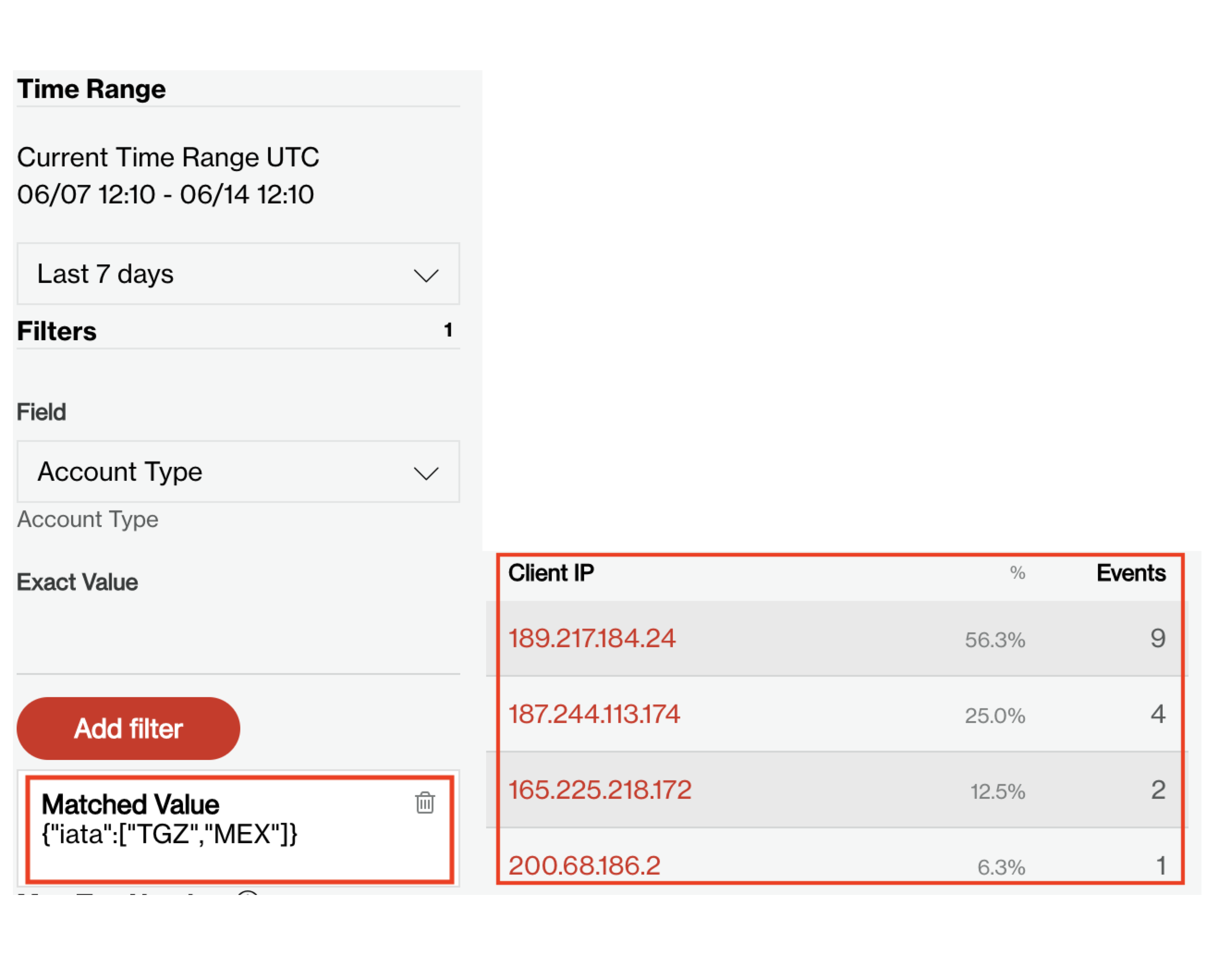 Figure 5 Client IPs that sent the payload value