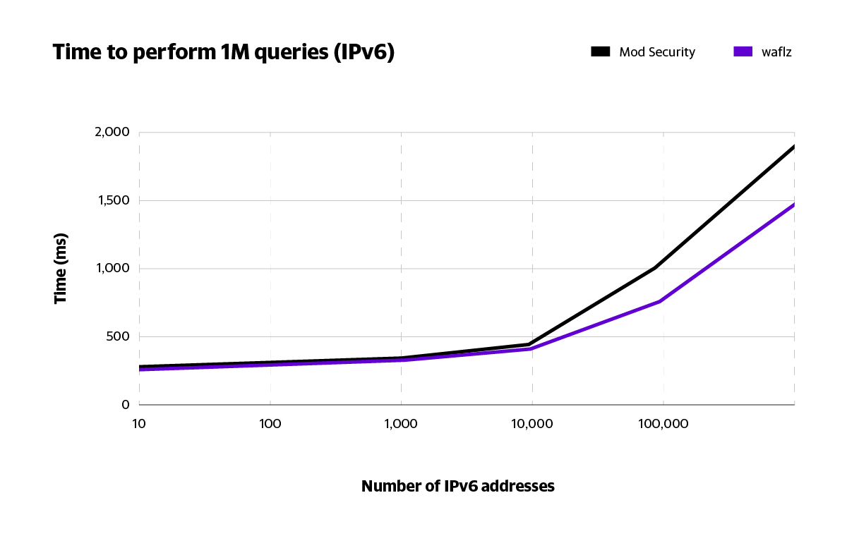 appperformance-blog-timetoperform-v6-(1)