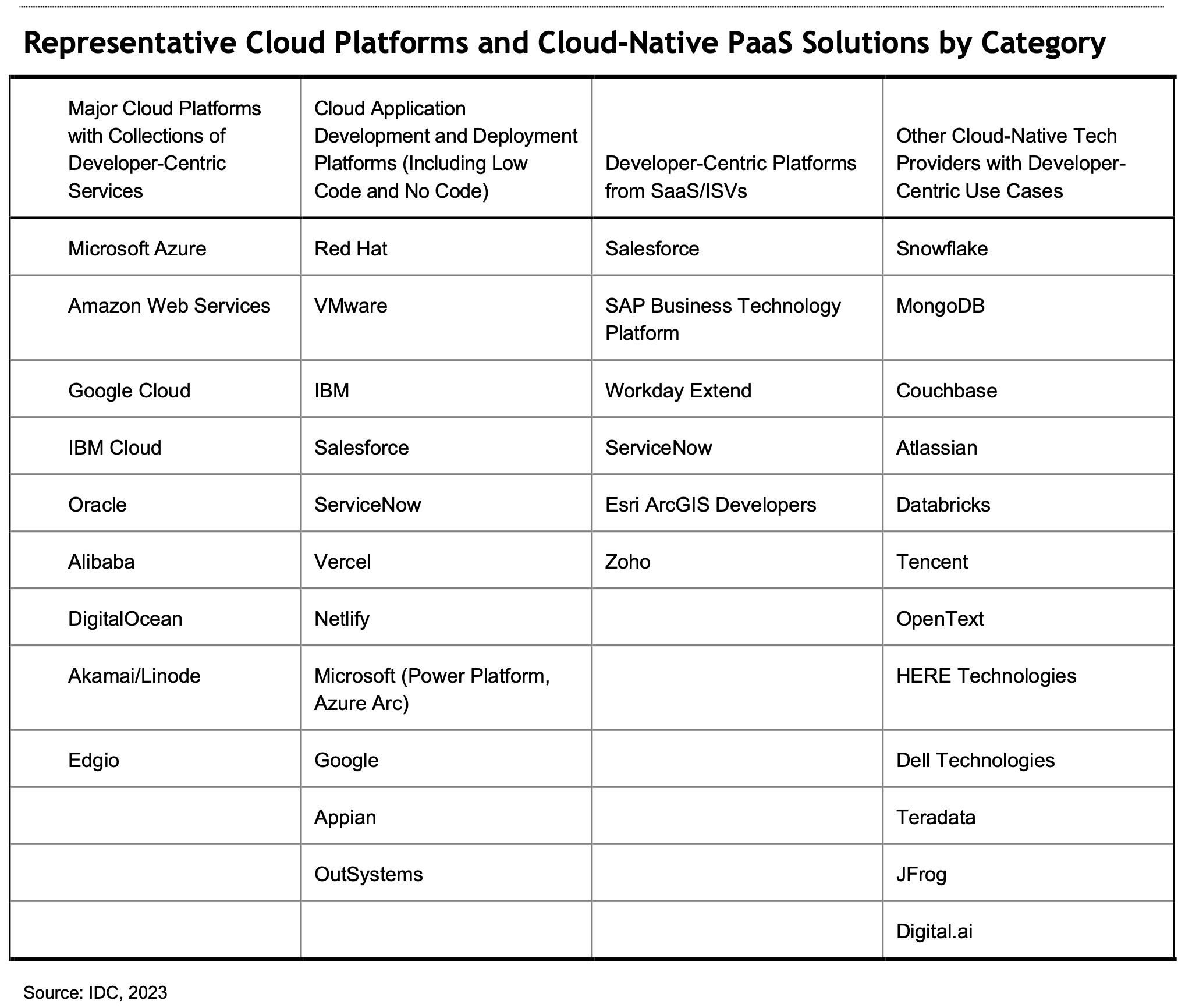 IDC Repres. Cloud Platforms.png