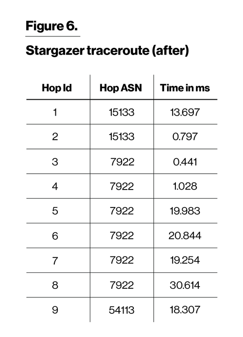 techarticlegraphics-usingrtt-figure6