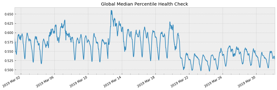 impact of enabling CPU scheduling