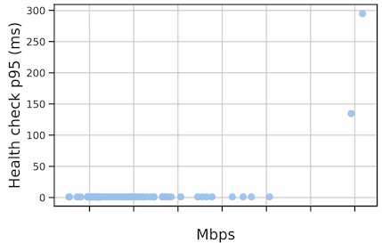 adaptive load balancing fig3