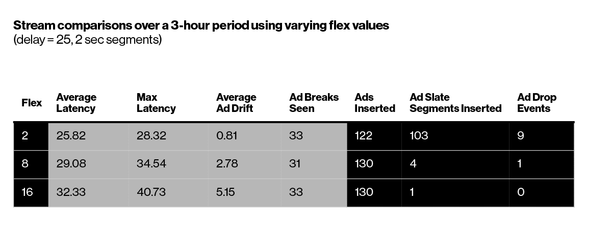 Figure 1 optimize session drift