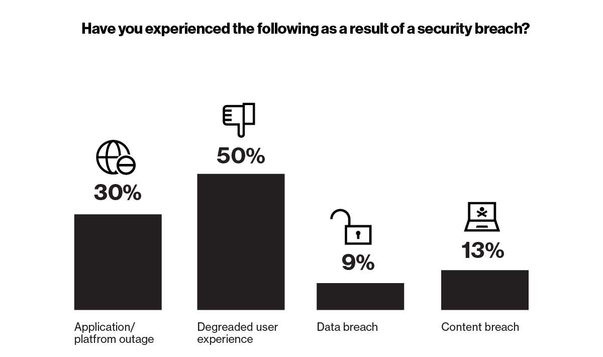 ottservicecyberattacks-blog-figure1