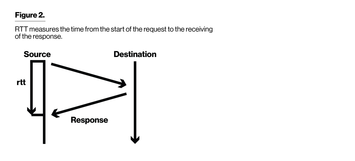 6techarticlegraphics-usingrtt-figure2