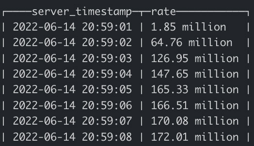 Edgio-Mitigated-DDos-Attack-Server-Timestamp