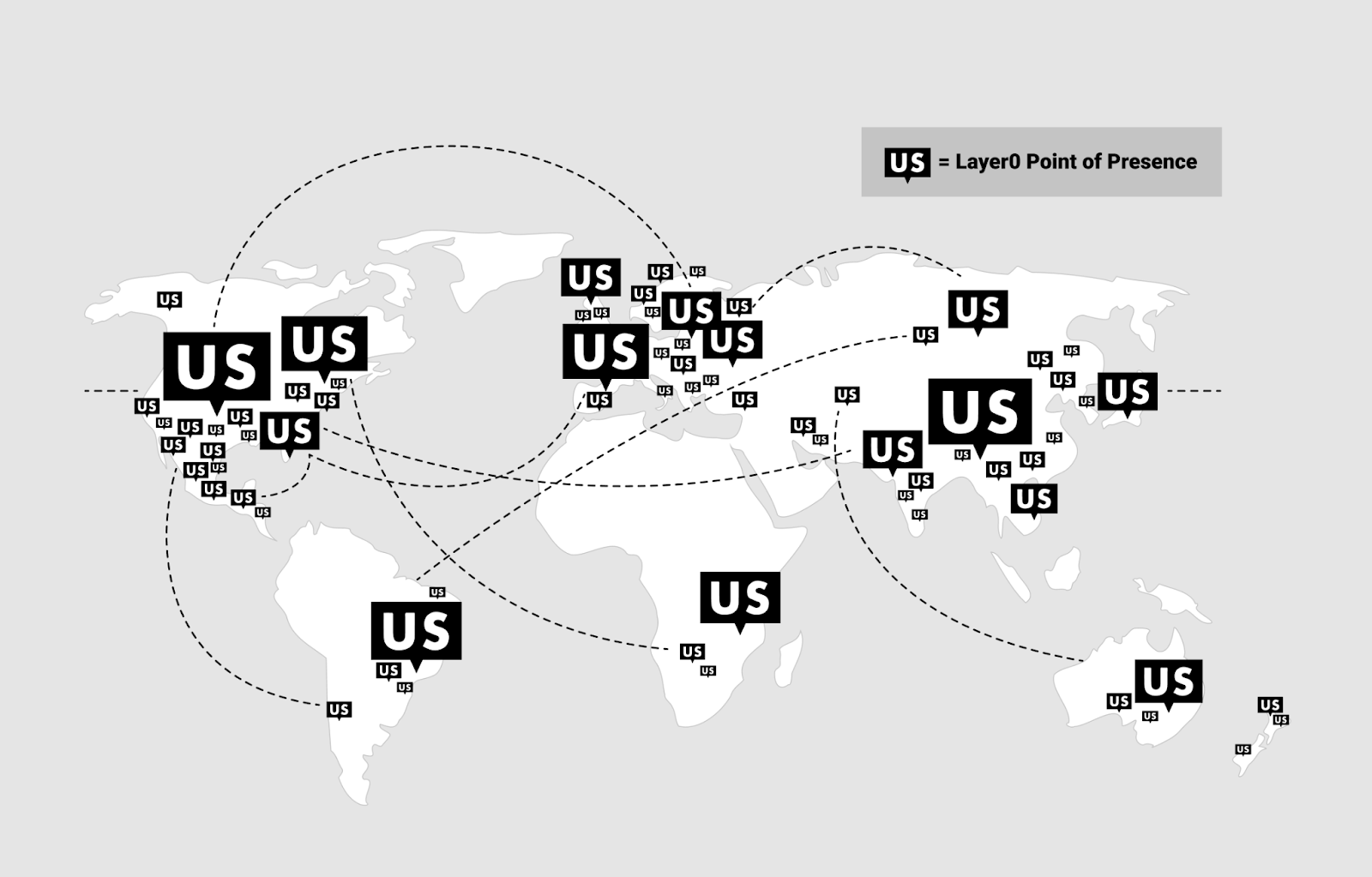 Layer0 PoPs for Universal Standard